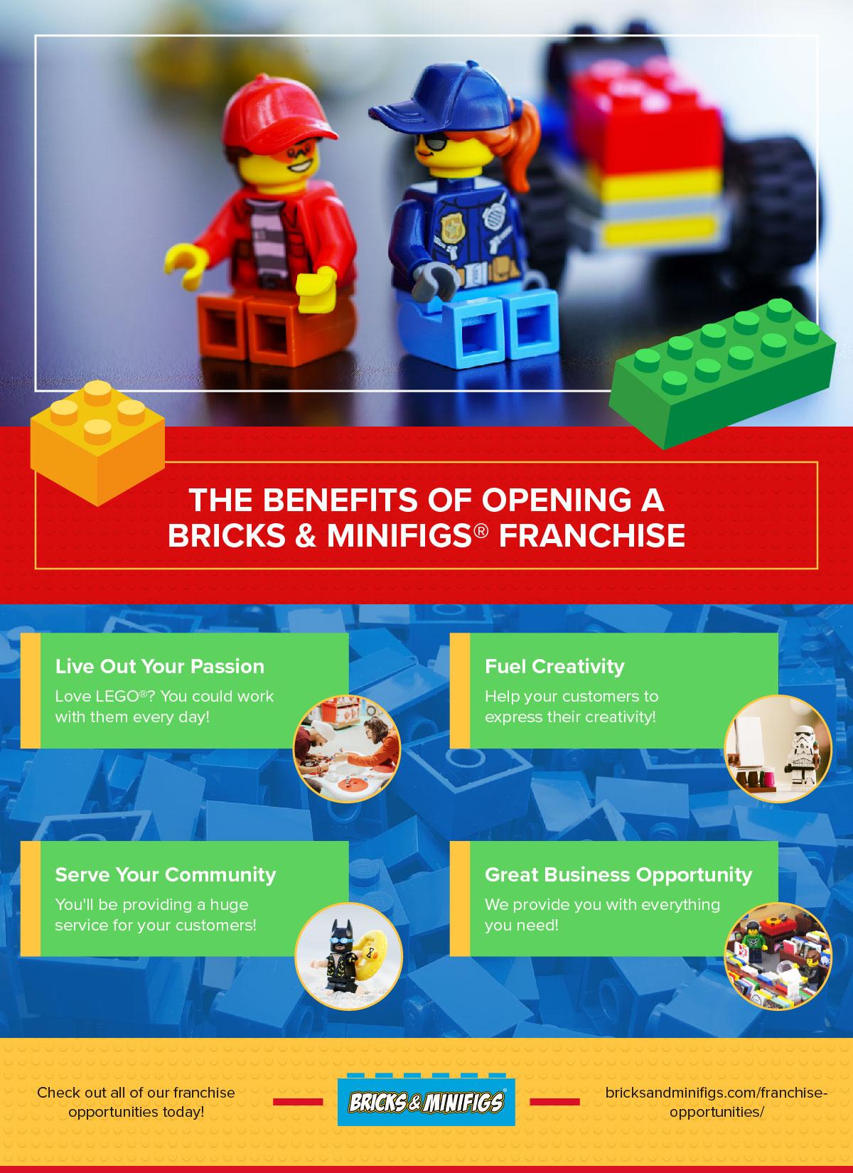 The Benefits of Opening a Bricks & Minifigs Franchise Infographic