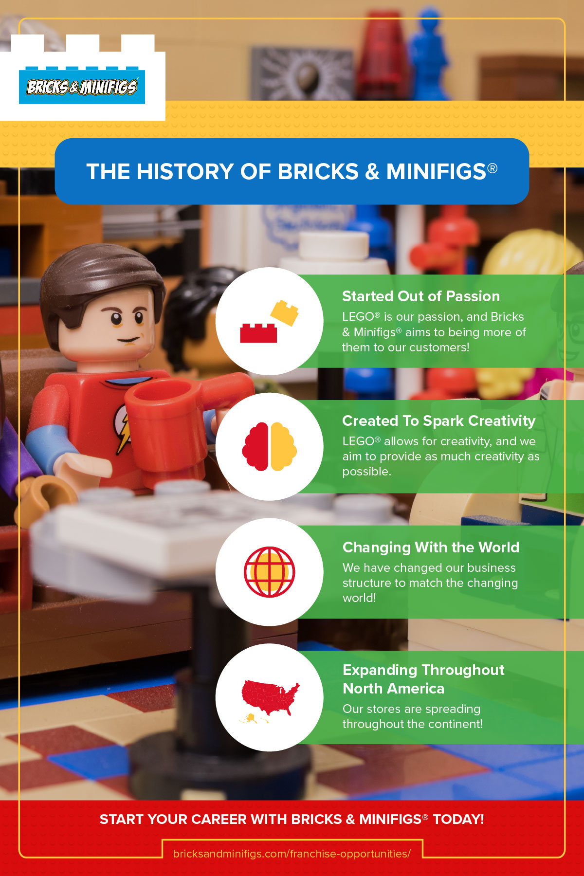 The History of Bricks & Minifigs Infographic