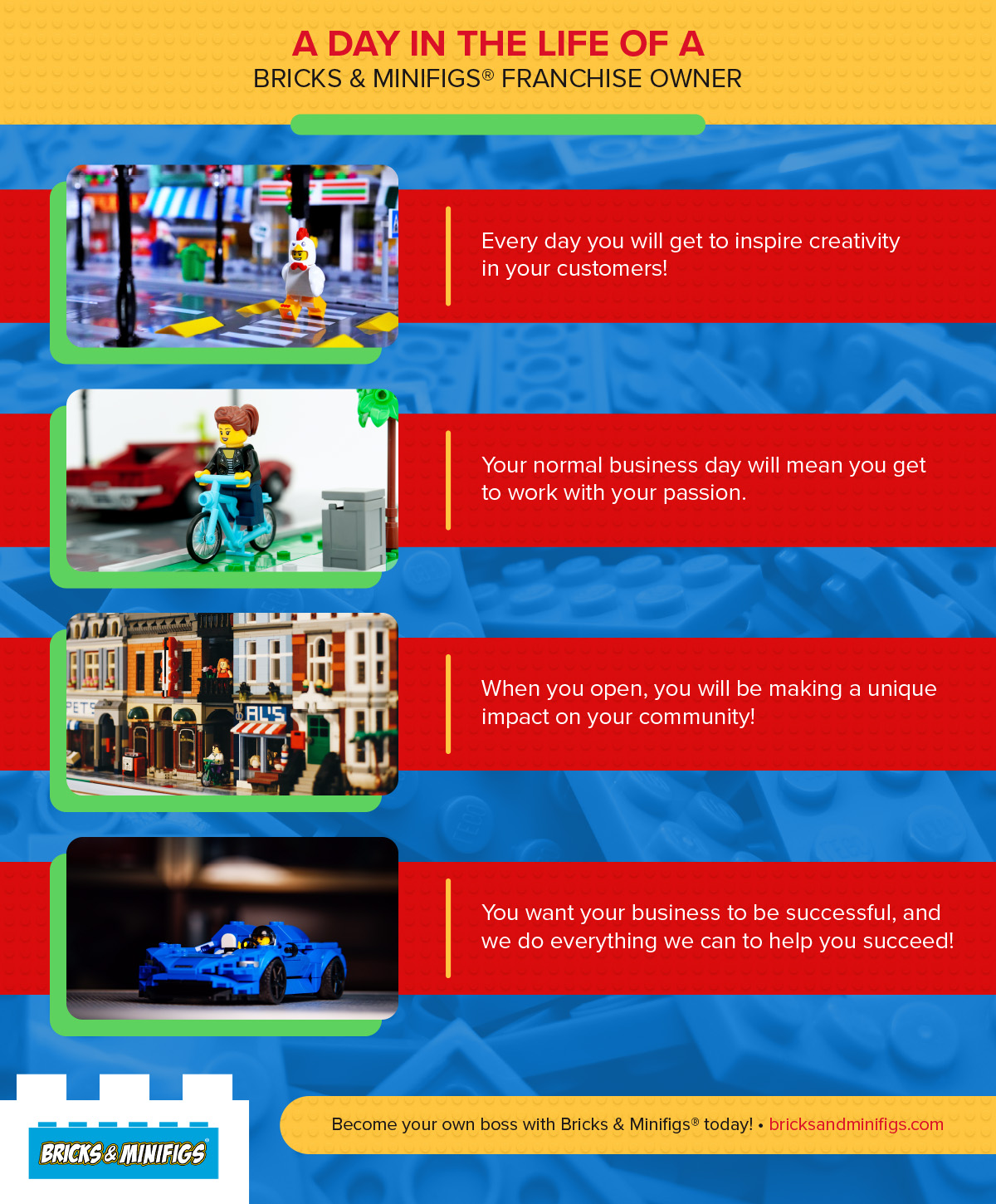 A Day in the Life of a Bricks & Minifigs® Franchise Owner Infographic