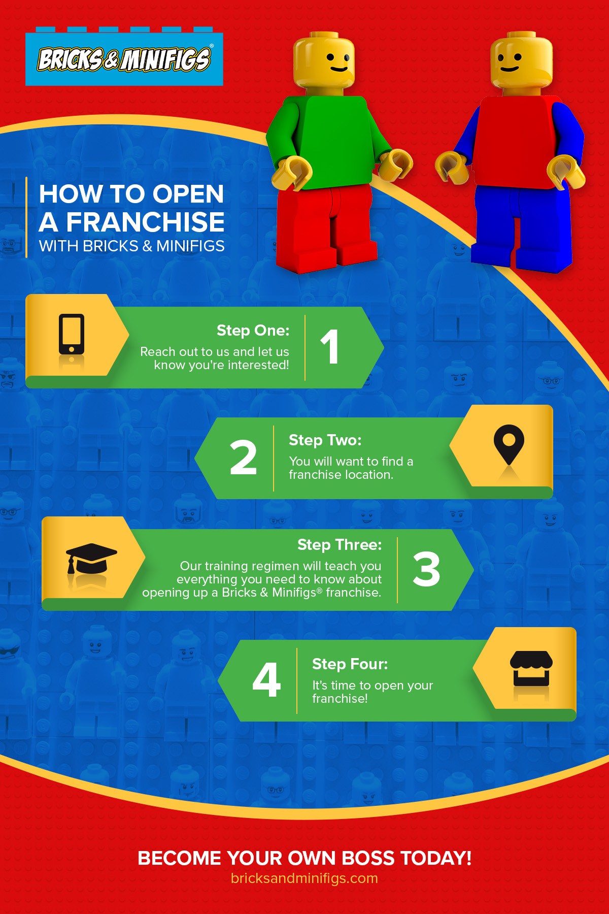 How to Open a Franchise with Bricks & Minifigs Infographic