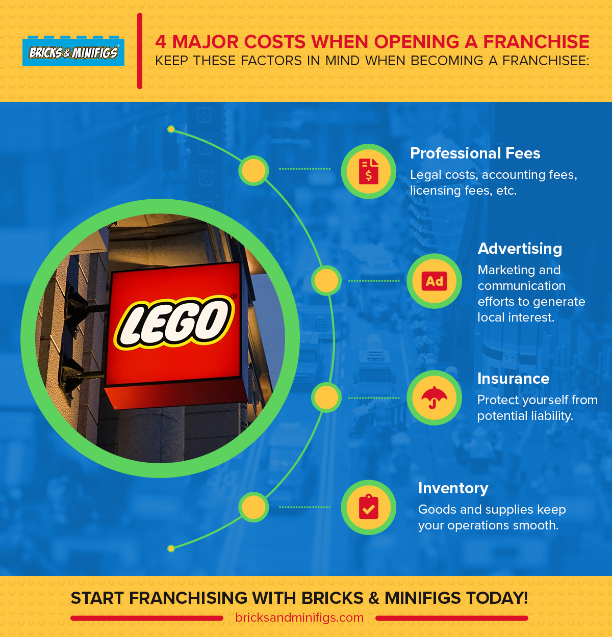 4 Major Costs When Opening a Franchise Infographic