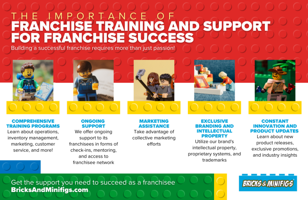 The Importance of Franchise Training and Support For Franchise Success