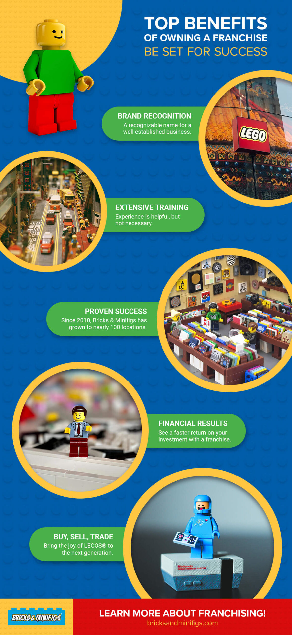 The Top Benefits Of Owning A Franchise Infographic