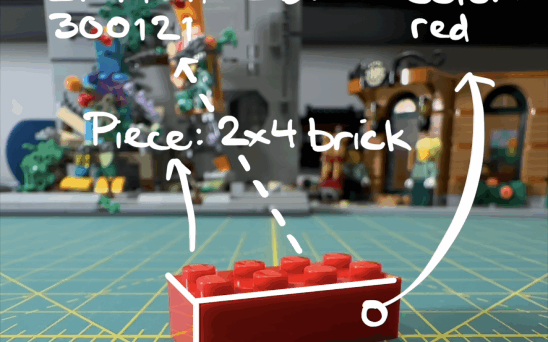 Red LEGO brick with arrows pointing to different definitions, "Color red", "Piece: 2 x 4 bricks", and "Element ID: 300121"